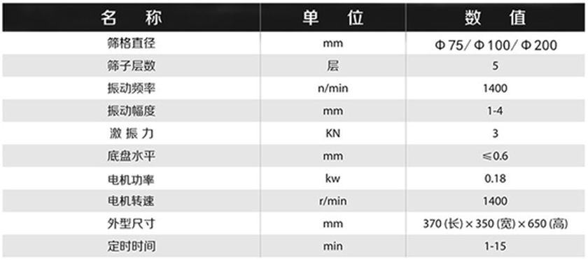 ZB-200系列标准检验筛782