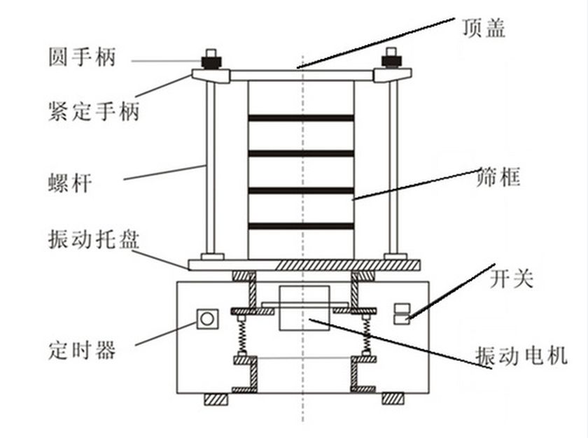 ZB-200系列标准检验筛778