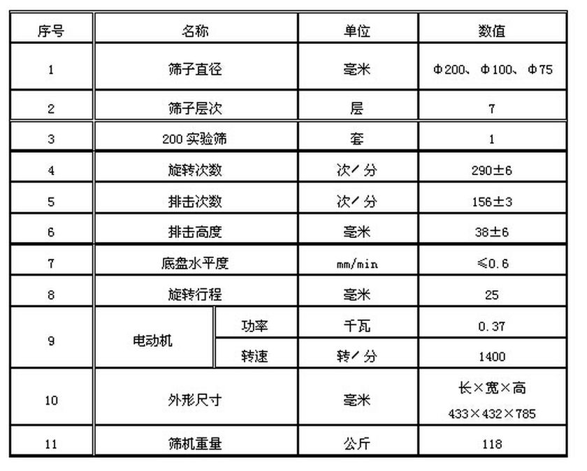 ZBP-200拍击式标准实验筛687