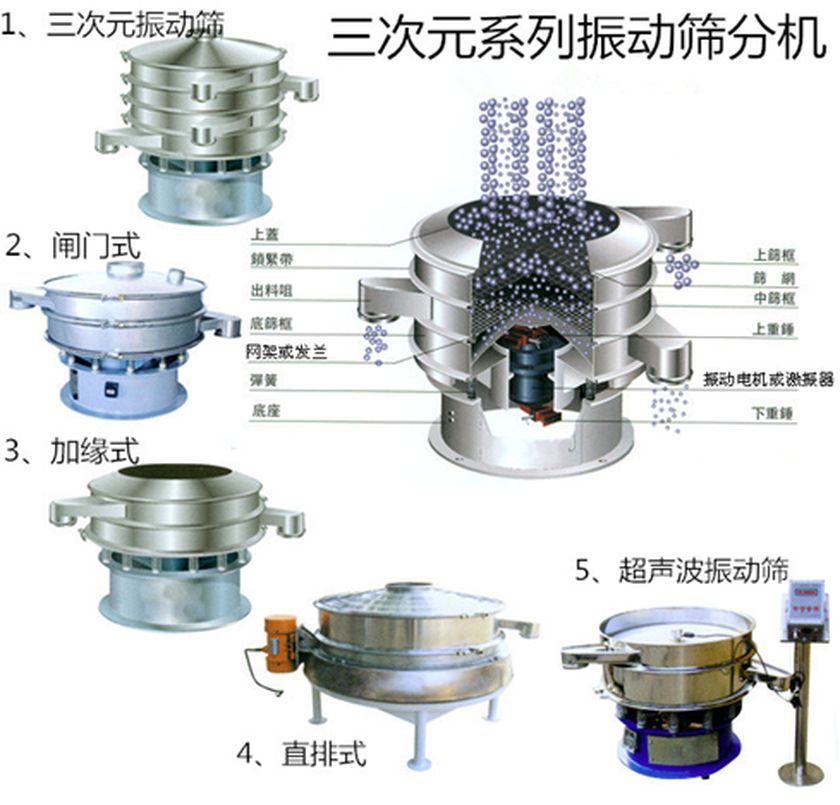 ZB系列三元旋振筛1026