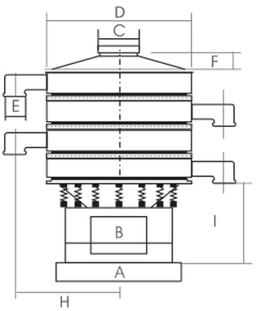 ZB系列三元旋振筛1305