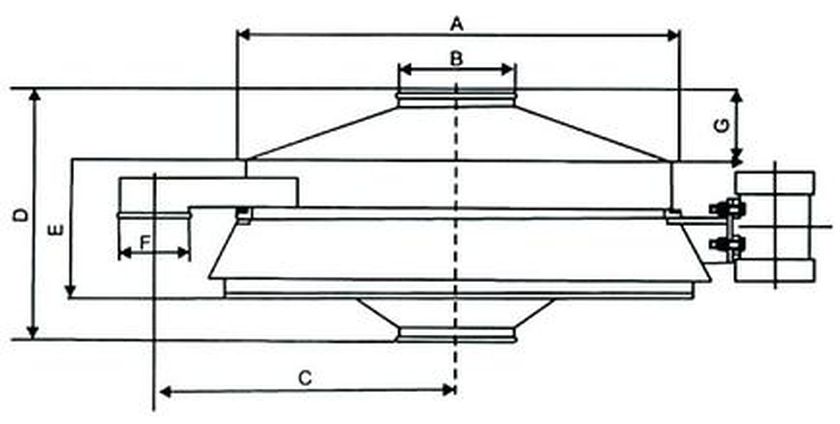 ZB系列直排式振动筛943