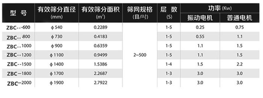 ZBC超声波振动筛1000