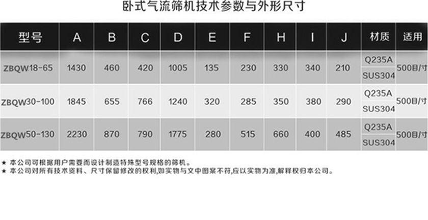 ZBQW卧式气流筛957