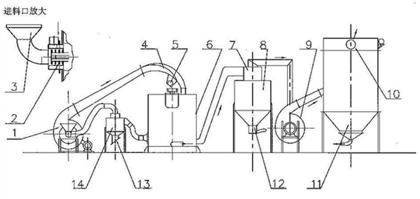 ZBQL立式气流筛796