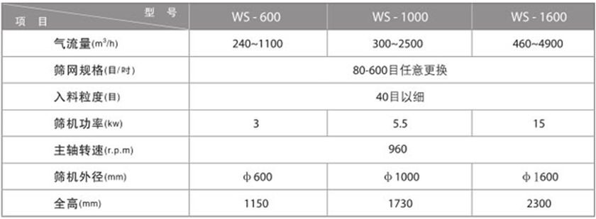 ZBQL立式气流筛917