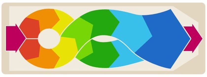 ZBJ系列平面回转筛1153